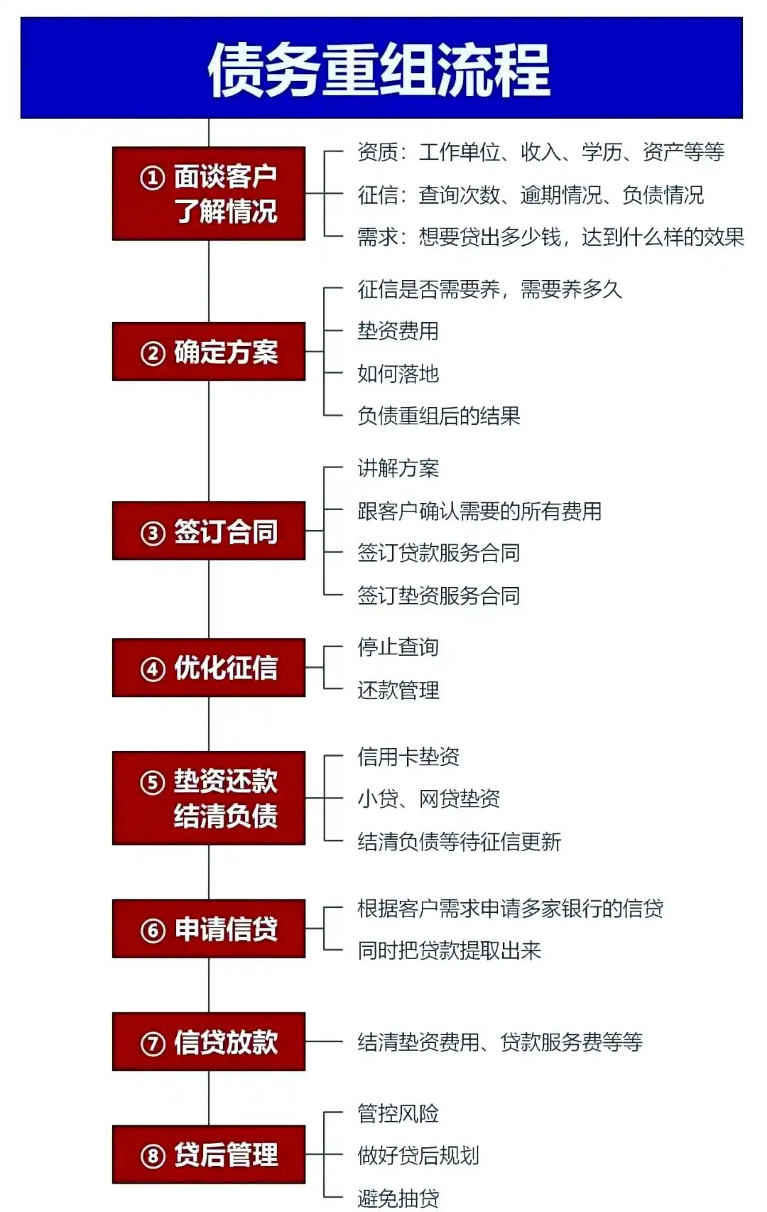 在汕头市，中小企业也可以债务重组吗？